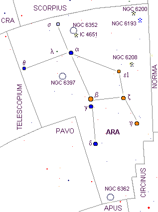 Constellation de l'Autel.