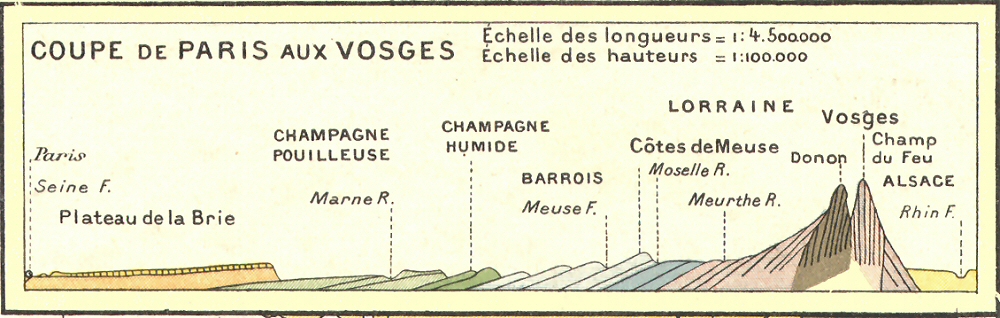Coupe de Paris aux Vosges.