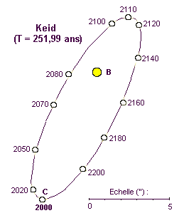 Oribite de Omicron-2B Eridani