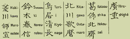 Signatures d'auteurs d'estampes japonaises.