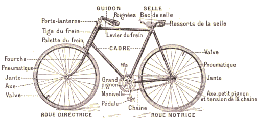 Bicyclette.