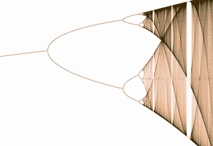 Bifurcation logistique.