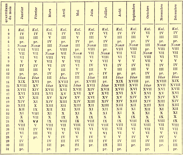 Concordance des dates exprim�es en quanti�mes du mois avec celles de l'ann�e romaine.