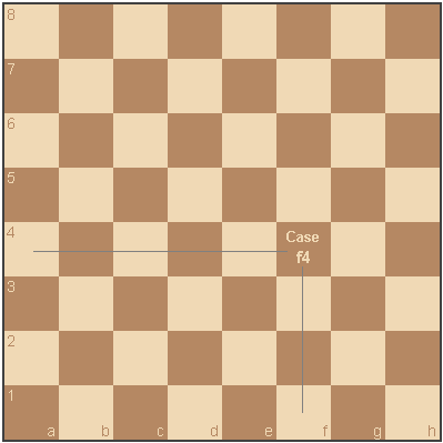 Echecs : position initiale.
