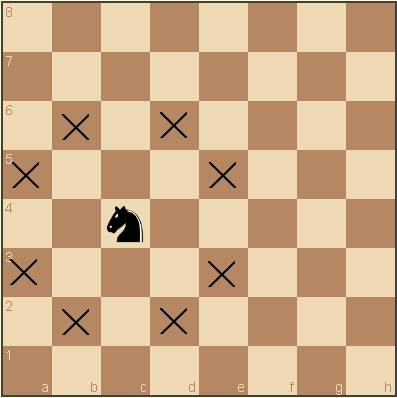Echecs : marche du cavalier.