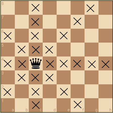 Echecs : marche de la dame.