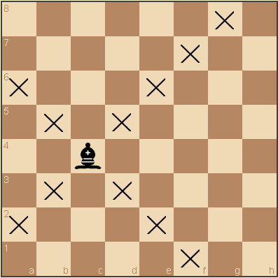 Echecs : marche du fou.