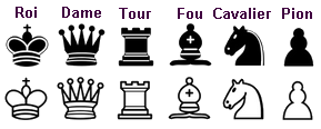 �checs : repr�sentation symbolique des pi�ces.