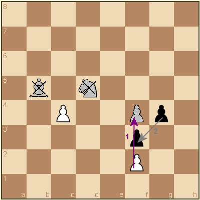 Echecs : prises avec les pions.