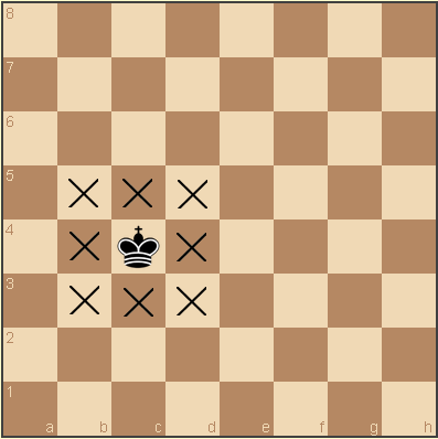 Echecs : marche du roi.