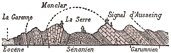 Garumnien.