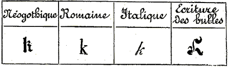 Lettre K : écritures modernes.