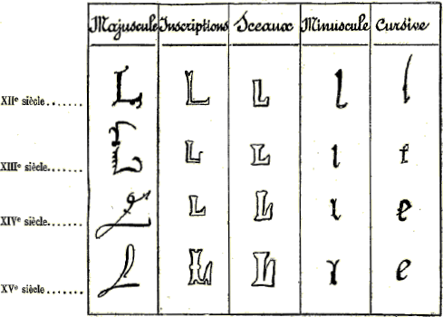 Origine et d�rivations du K latin.