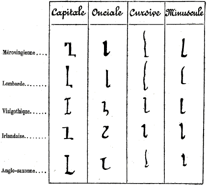 Origine et d�rivations du K latin.