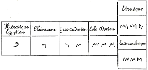 Origine et d�rivations du K latin.