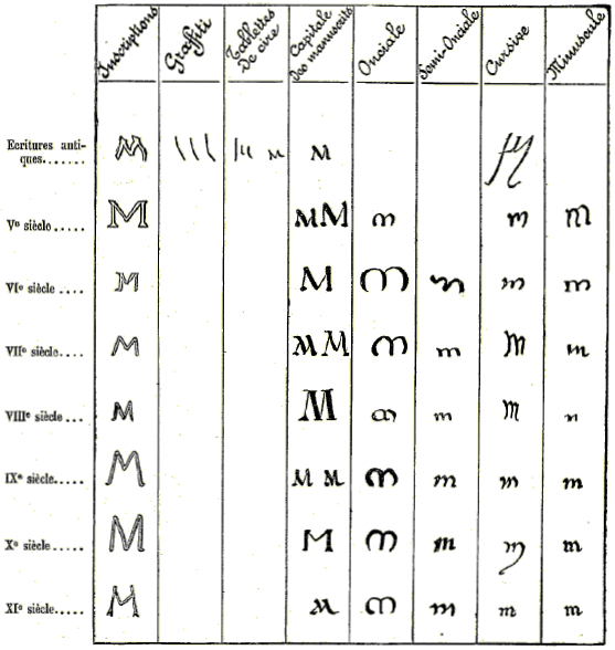 Origine et d�rivations du K latin.