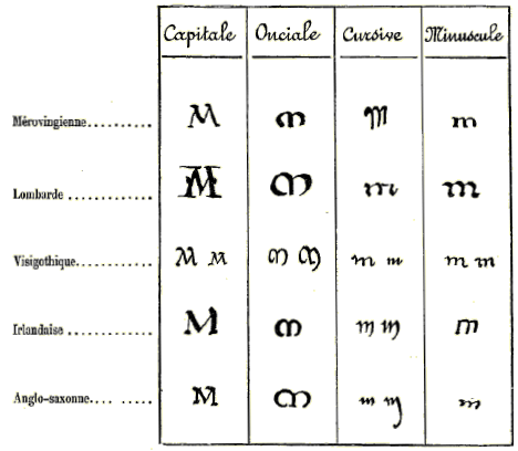 Origine et d�rivations du K latin.