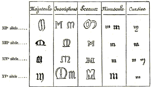 Origine et d�rivations du K latin.