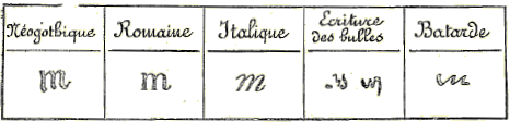 Origine et d�rivations du K latin.