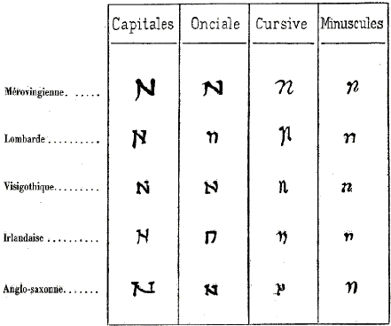 Origine et d�rivations du K latin.
