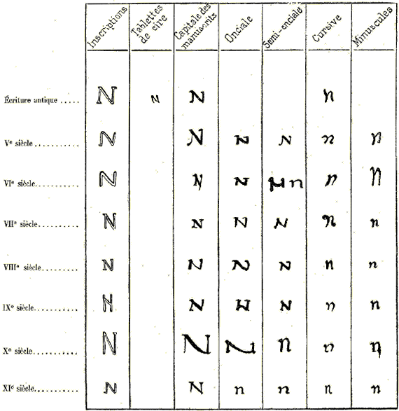 Origine et d�rivations du K latin.