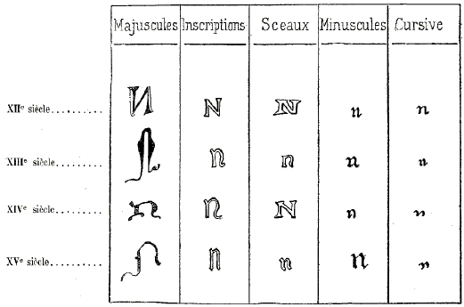 Origine et d�rivations du K latin.