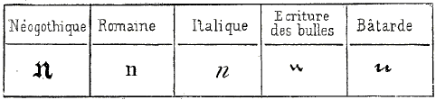 Origine et d�rivations du K latin.
