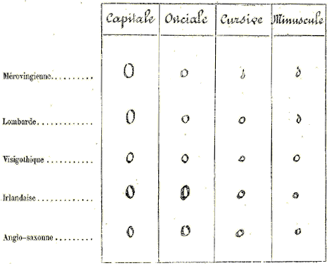 Origine et dérivations du K latin.