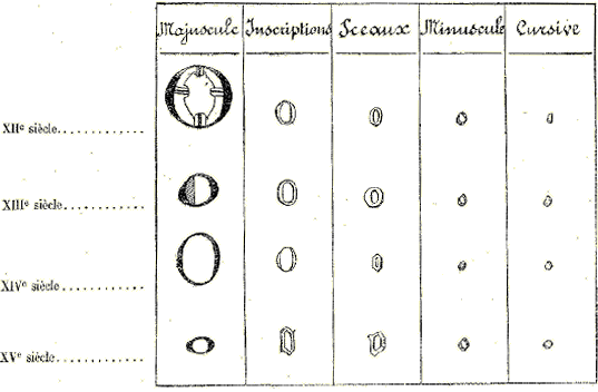 Origine et dérivations du K latin.