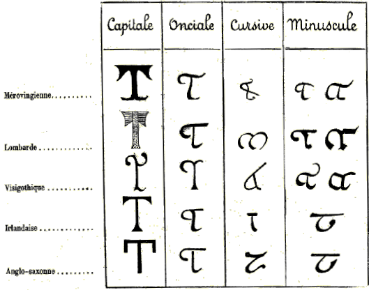 Origine et d�rivations du K latin.