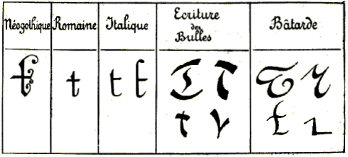Origine et d�rivations du K latin.
