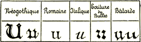 Lettre U : �critures modernes.