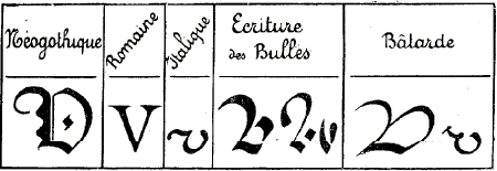 lettre V : �critures modernes.