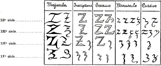 Lettre Z : �critures gothiques.