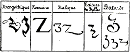 Lettre Z : �critures modernes.