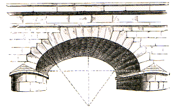 Arc en anse de panier.