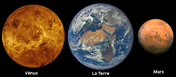 Les plan�tes telluriques : V�nus, la Terre et Mars.