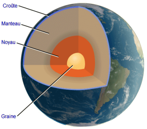 Structure interne de la Terre.